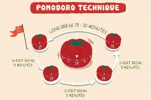 How The 25-Minute Pomodoro Method Can Revolutionize Your Daily Performance