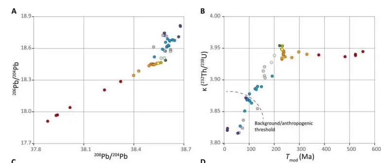Peat bogs, the natural archives of mining fallout, reveal ancient Europe's hidden metal networks