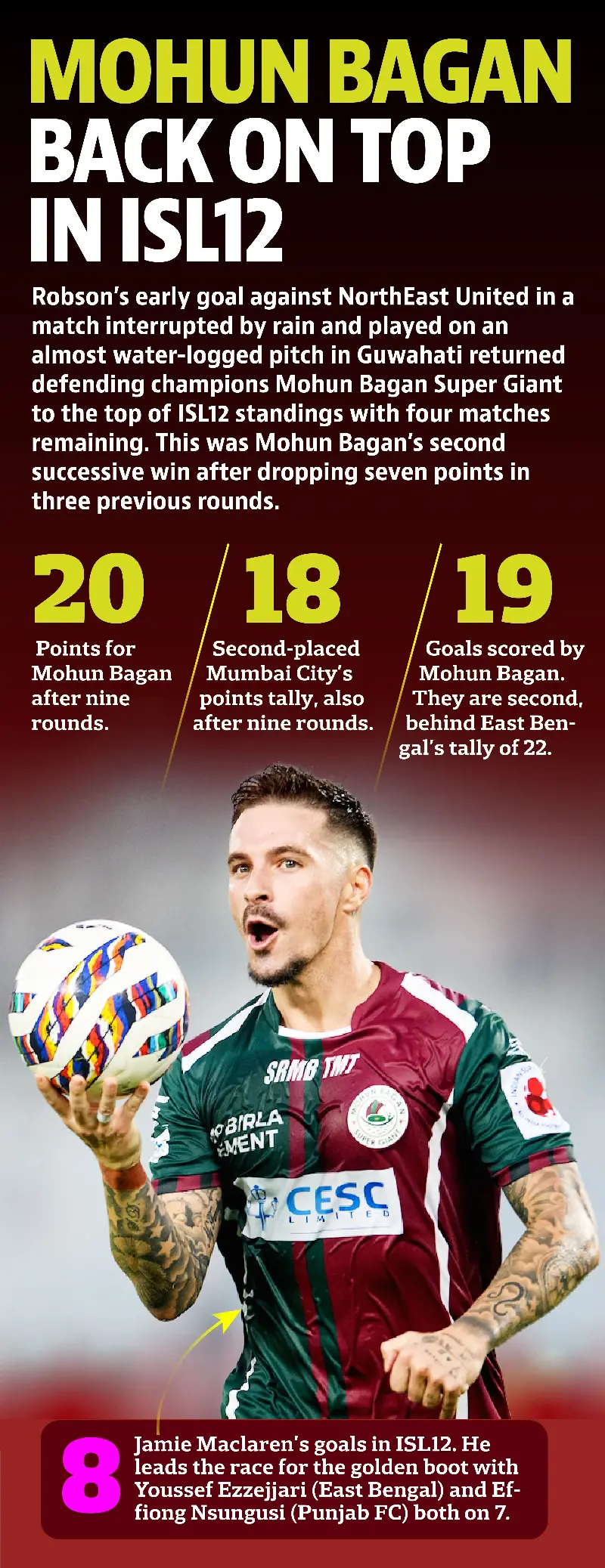 GRAPHICS BY PRIJIT SASHIDHARAN