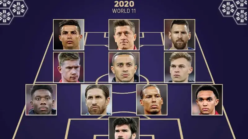 FIFPRO Men's World 11: 2020