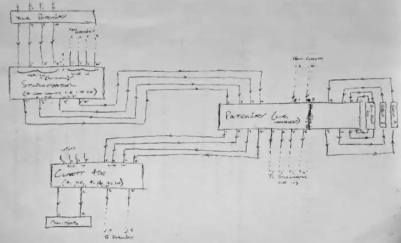 An authentic early image of this writer’s patch bay plan (Image credit: James Grimshaw)
