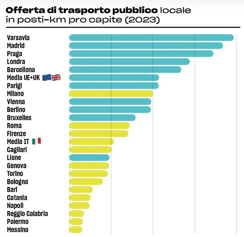 Rapporto trasporto pubblico 2