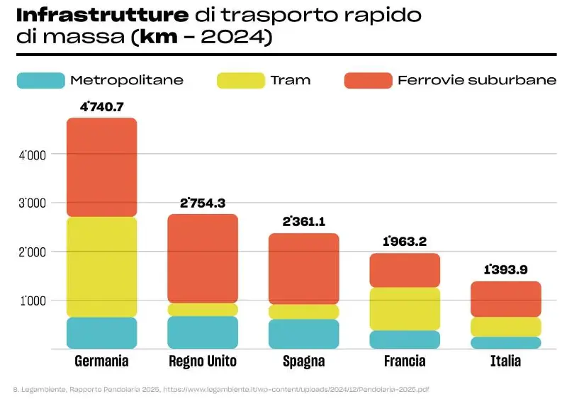 Rapporto trasporto pubblico 4