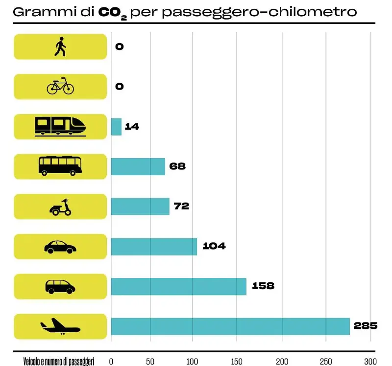 Rapporto trasporto pubblico 3