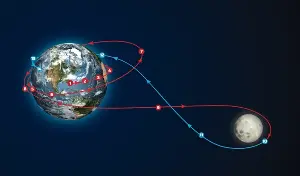 Artemis II 10-Day Route: A Mission to Return Humans to Lunar Orbit