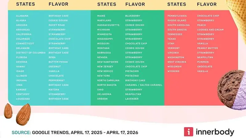 the most popular ice cream flavor in each state map 