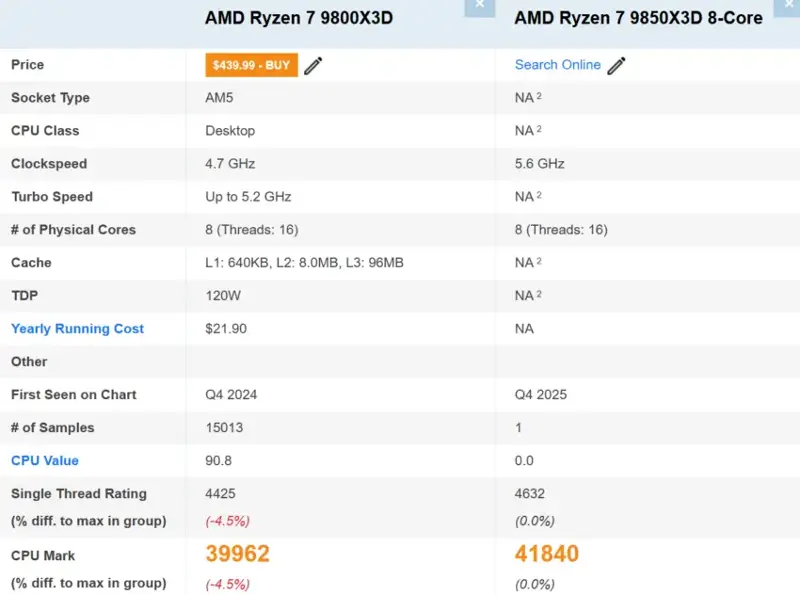 amd RYZEN-9850X3D