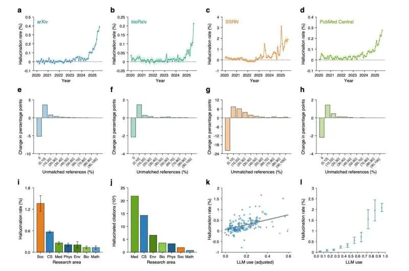 Scientists warn AI-generated fake citations flooding scientific literature across publications