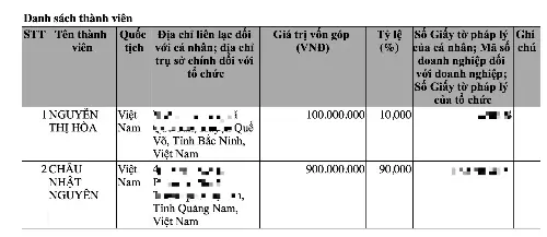 Hòa Minzy đang kinh doanh ra sao? - 1 Hòa Minzy đang kinh doanh ra sao? - 1