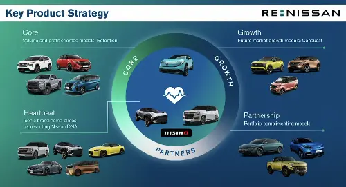 Nissan outlines its plans for the future 1 Re: Nissan