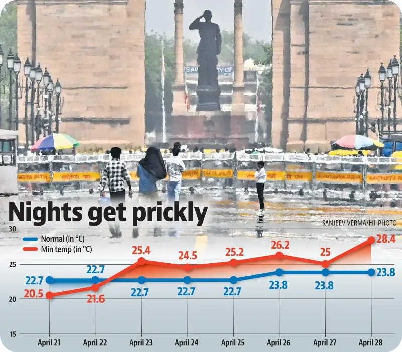 Delhi night temperatures