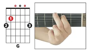 Confused by guitar tabs and notation? Use this complete guide to reading music for guitar