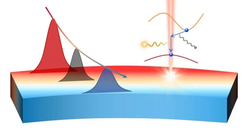 Researchers tune diamond's light emission by bending nanoribbons