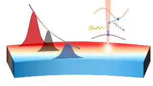 Bending nanoribbons tunes diamond's light emission without doping