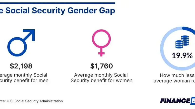 The Social Security Gender Gap 
