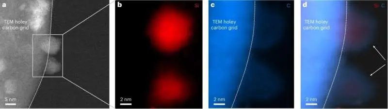 Recreating dying stars in a lab reveals key role of hydrogen in cosmic dust formation