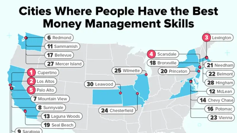 Cities Where People Have the Best Money Management Skills