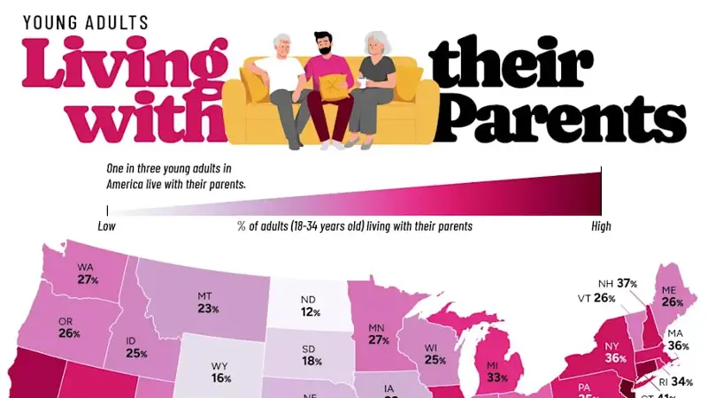 Map of USA, each state showing percent of young adults still living at home