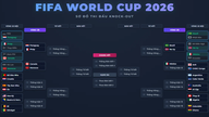 Two more Round of 16 pairings determined for the 2026 World Cup: Brazil to face Norway again, France to meet Paraguay once more.