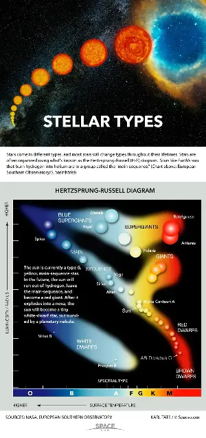 Why do stars appear different colors in the night sky?