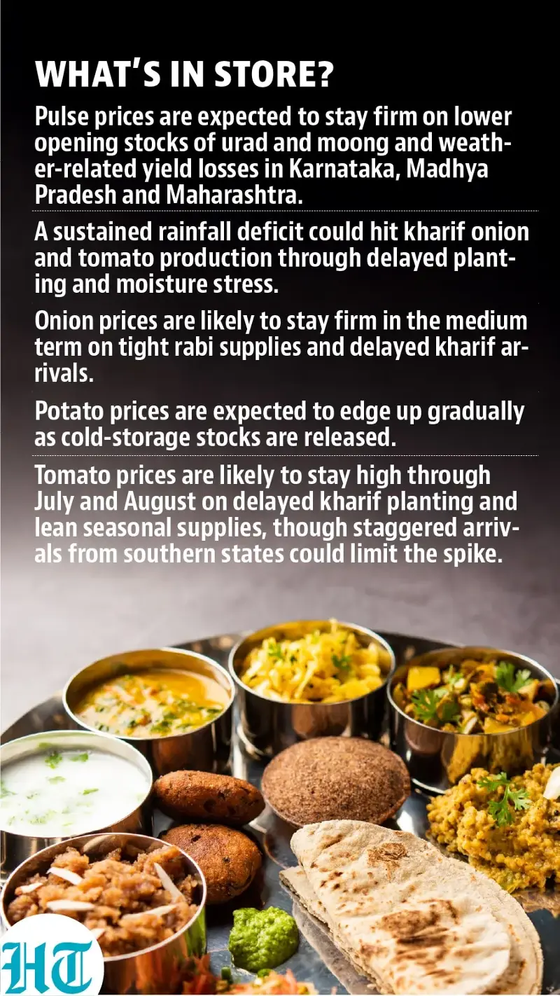 HT infographic
