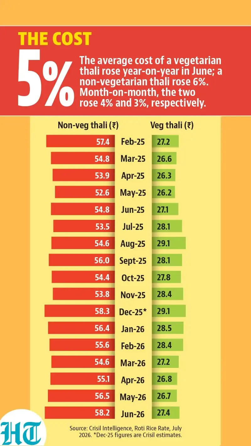 HT graphic