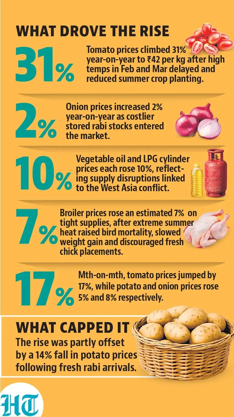 HT graphic
