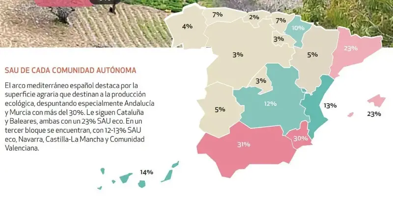 Superficie ecológica útil en cada comunidad autónoma