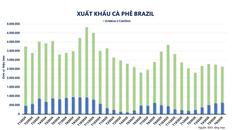 COMMODITY MARKET: Coffee experiences sharp price fluctuations - Image 3.