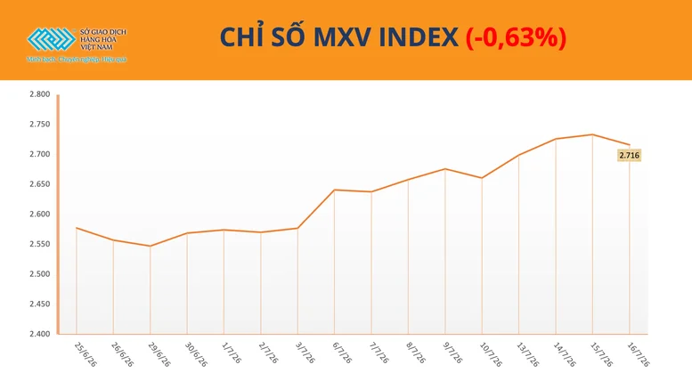 COMMODITY MARKET: Coffee experiences sharp price fluctuations - Image 1.