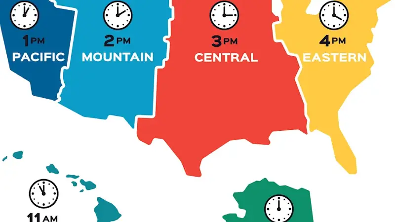 United States Time Zones - Flat Design