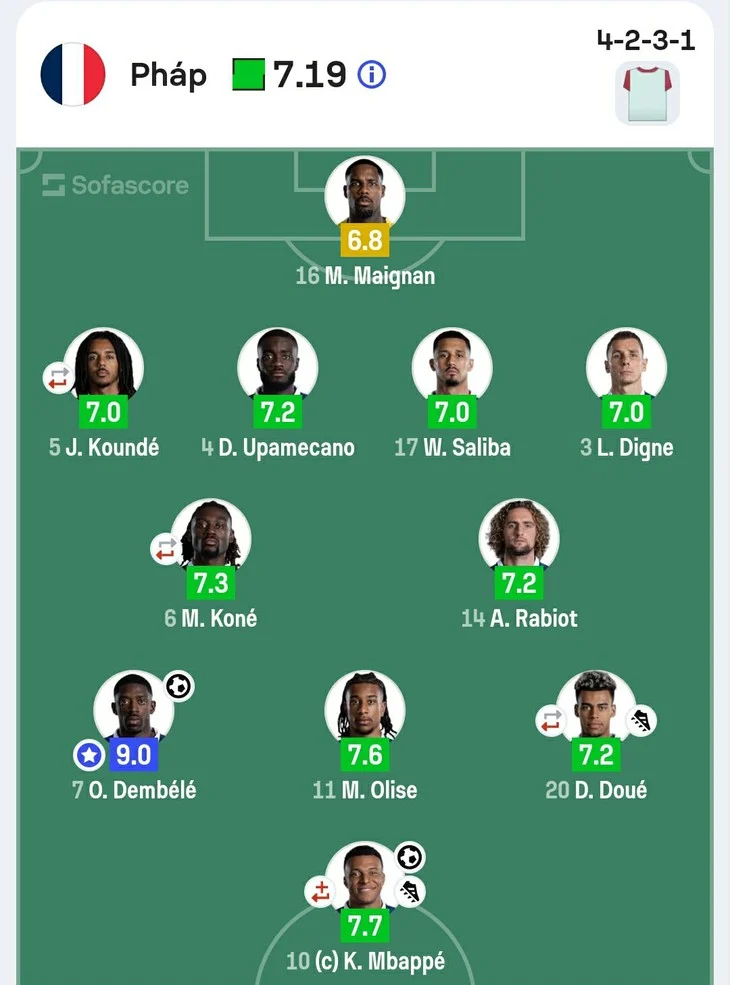 Why was Mbappe only ranked second in the France-Morocco match? - Image 1.