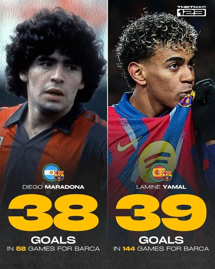 Phá kỷ lục của Maradona, Yamal vẫn chưa thể chạm tới Messi - Ảnh 2.