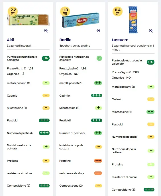 barilla senza glutine test cadmio