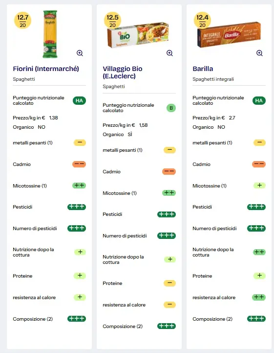 barilla test cadmio