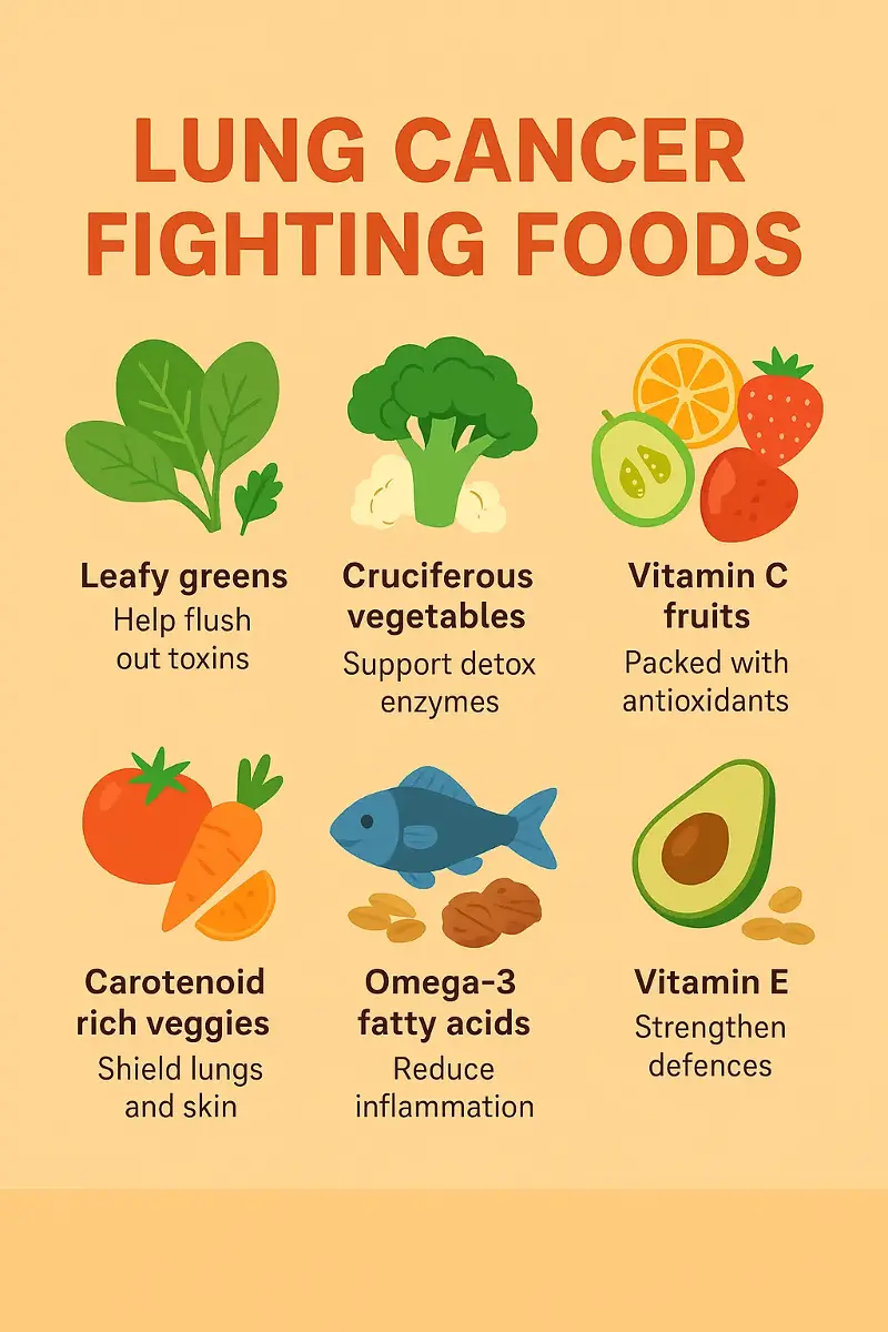 Dr De's recommendations to protect against lung cancer.