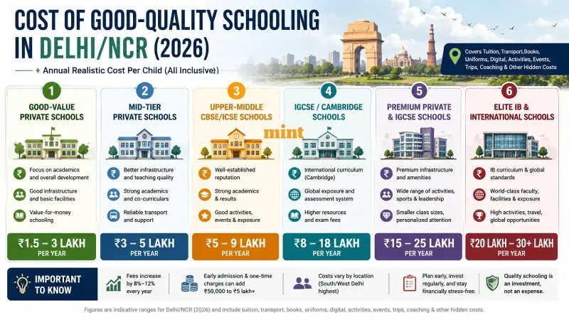 CBSE, ICSE, IGCSE or IB? ChatGPT suggests checking on your budget first