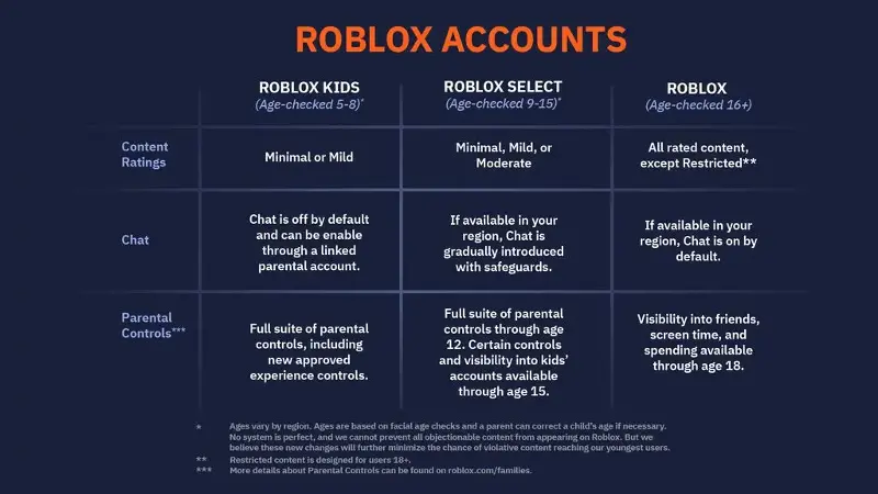 Roblox accounts