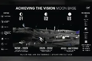NASA’s 3-Phase Plan for Moon Base Explained—As New Images Released