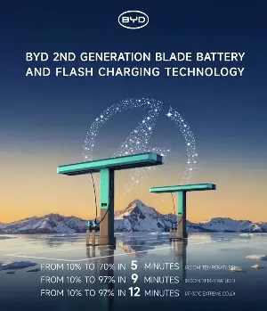 BYD unveils 2nd Generation Blade Battery and Flash Charging technology