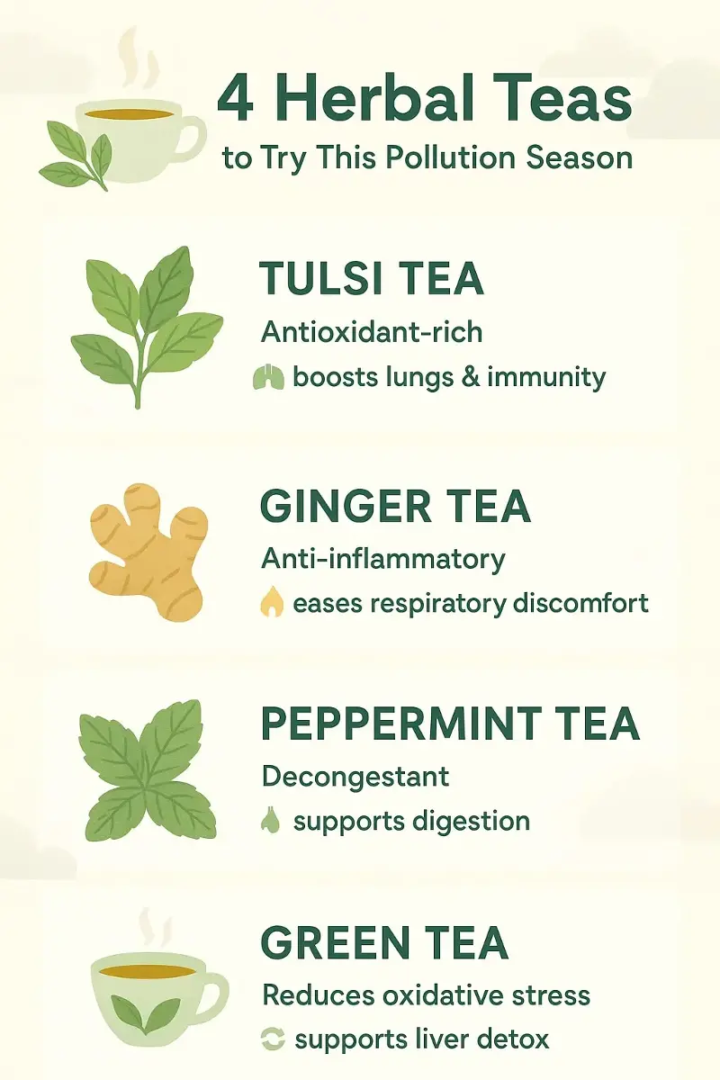 Choose from one of these tea to help support your pollution. 