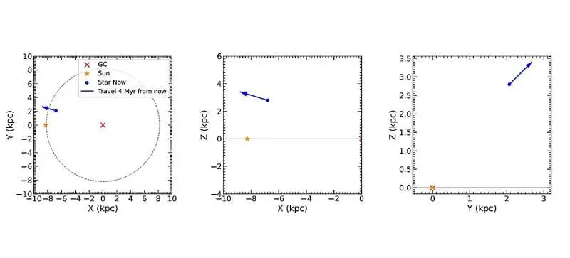 DESI-HVS1 is an old hypervelocity star ejected from the Galactic center, observations suggest