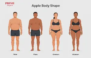 Get In Shape: What’s Yours? (Part II)