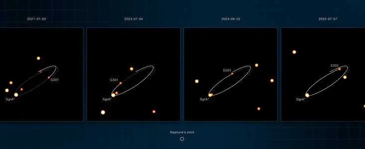 Descubren la estrella más rápida de la Vía Láctea, que gira a 25.000 km/s en torno al agujero negro de su centro
