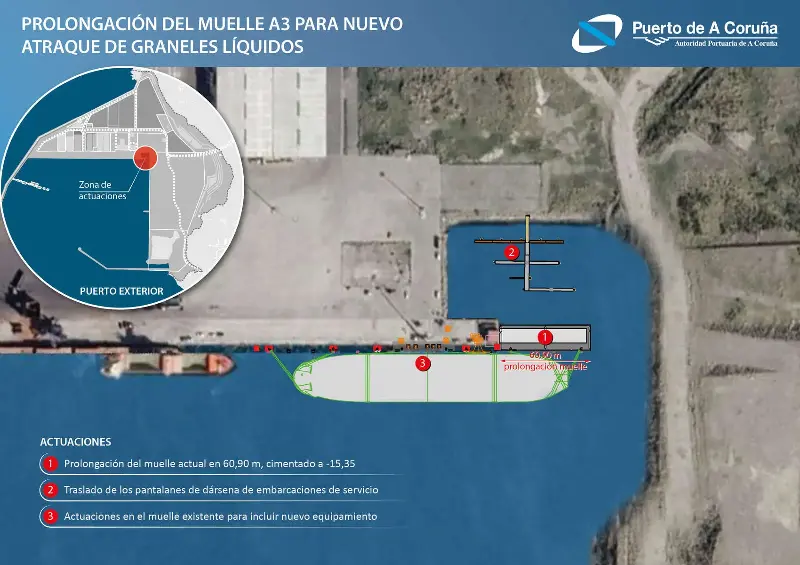 Ampliación del muelle de Langosteira para habilitar el nuevo punto de atraque de Repsol