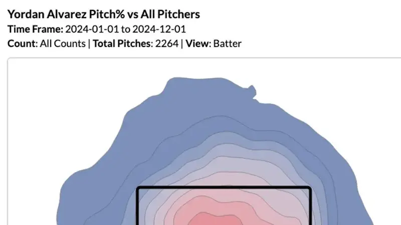 Yordan Alvarez's 2024 heatmap