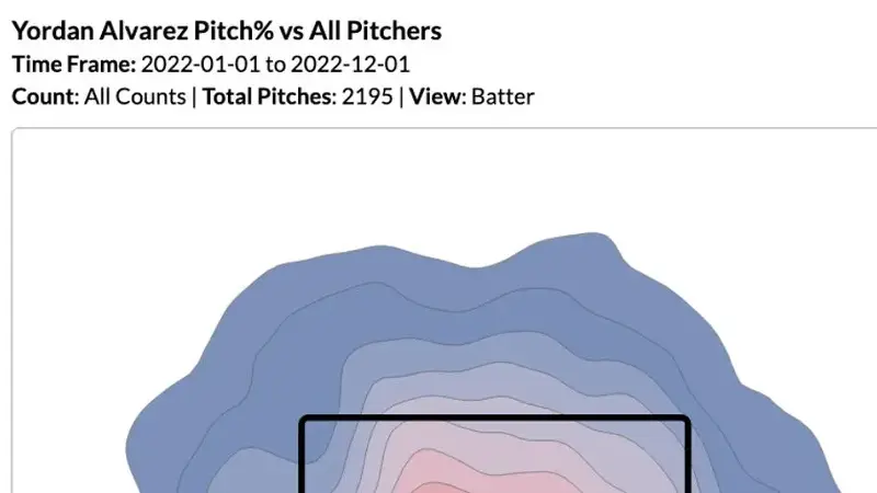 Yordan Alvarez 2022 heatmap