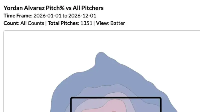 Yordan Alvarez 2026 heatmap