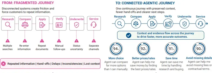 Source: Experian