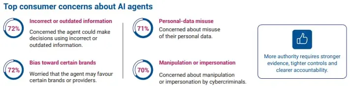Source: Experian